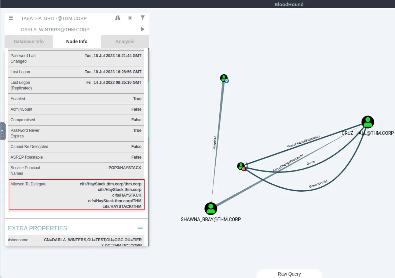 BloodHound 权限链路图