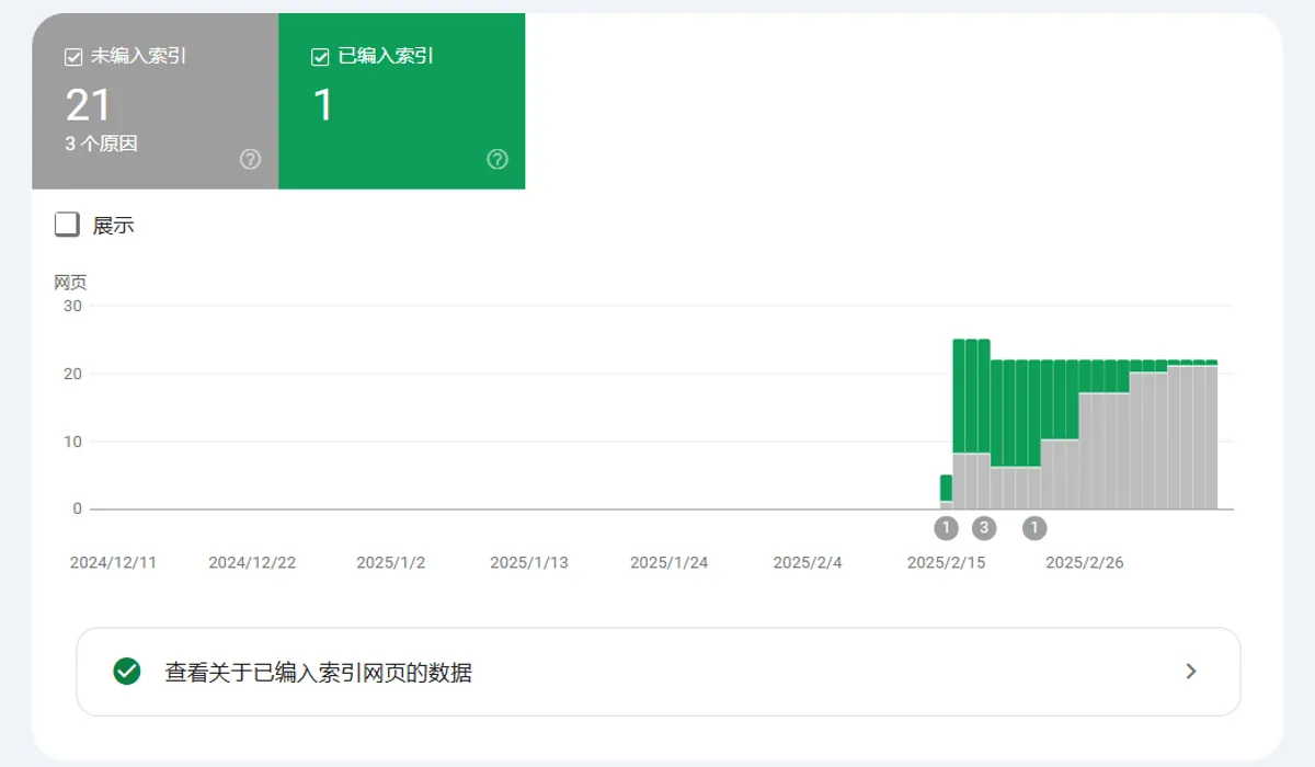 解决Google索引异常：如何优化网站的内容重复问题